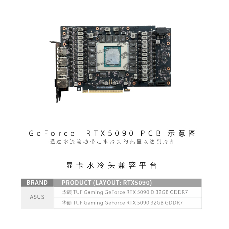 บล็อกระบายความร้อนด้วยน้ำสำหรั - Rtx 5090 32Gb บทวิจารณ์และราคา